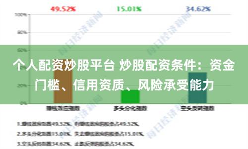個(gè)人配資炒股平臺(tái) 炒股配資條件：資金門(mén)檻、信用資質(zhì)、風(fēng)險(xiǎn)承受能力