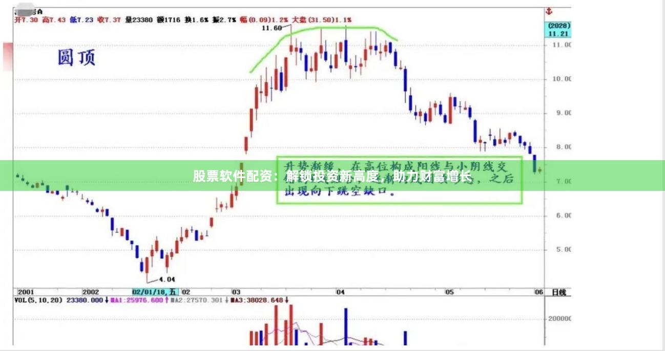 股票軟件配資：解鎖投資新高度，助力財(cái)富增長(zhǎng)