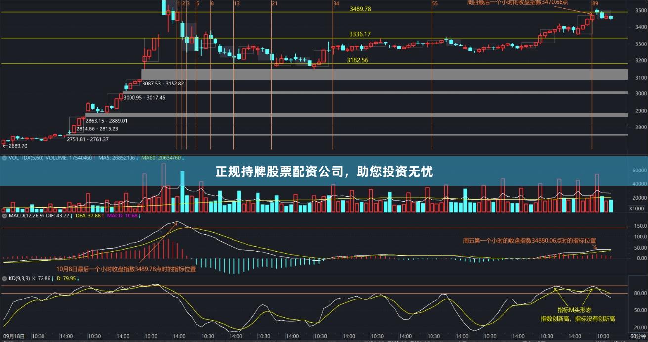 正規(guī)持牌股票配資公司，助您投資無憂