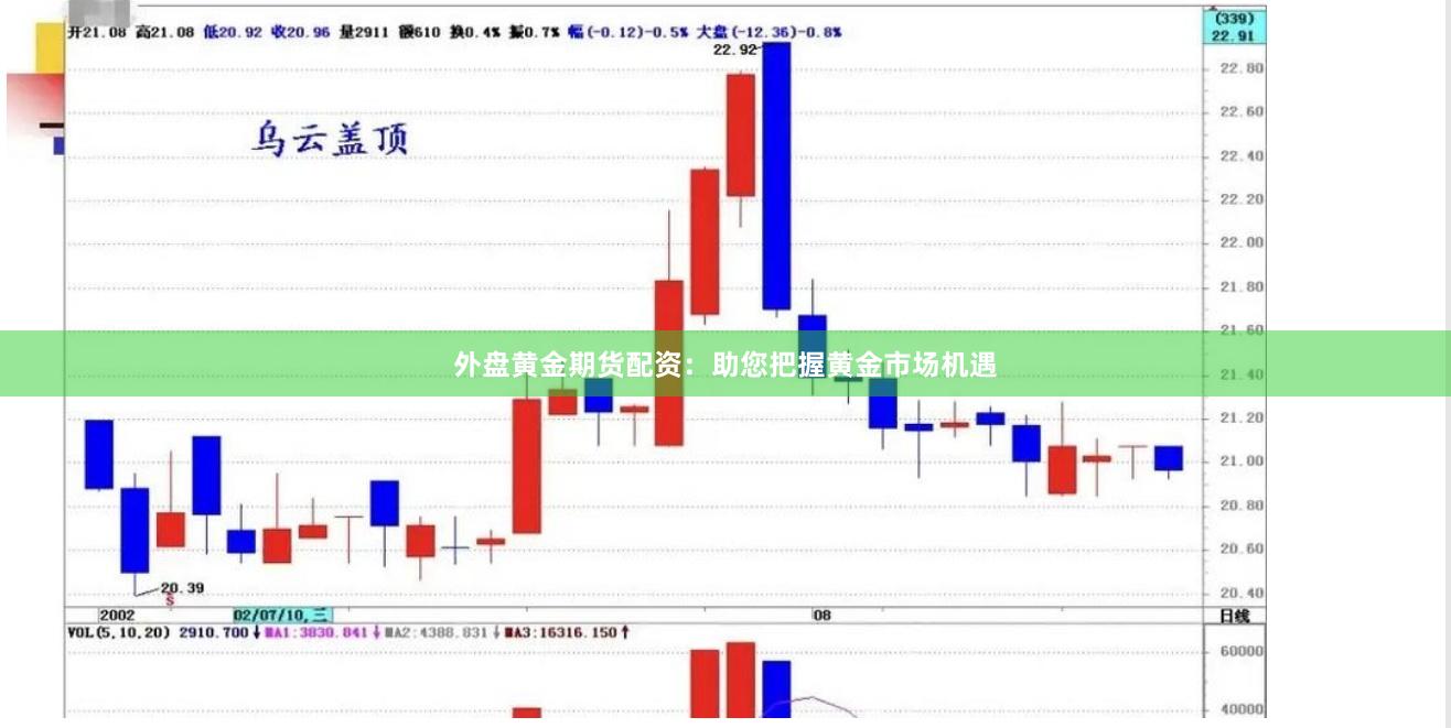 外盤黃金期貨配資：助您把握黃金市場機(jī)遇
